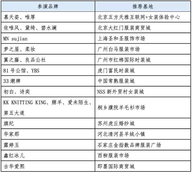 “以未來之名向時代發(fā)聲”，中國服裝成長型品牌×富力環(huán)貿(mào)港聯(lián)合演繹品牌成長未來式